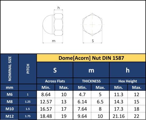 Dome Nut | HSN Fasteners Pvt. Ltd