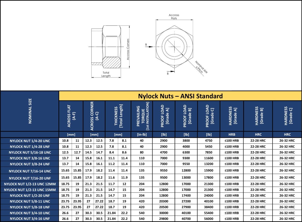 Nylock Nut | HSN Fasteners Pvt. Ltd