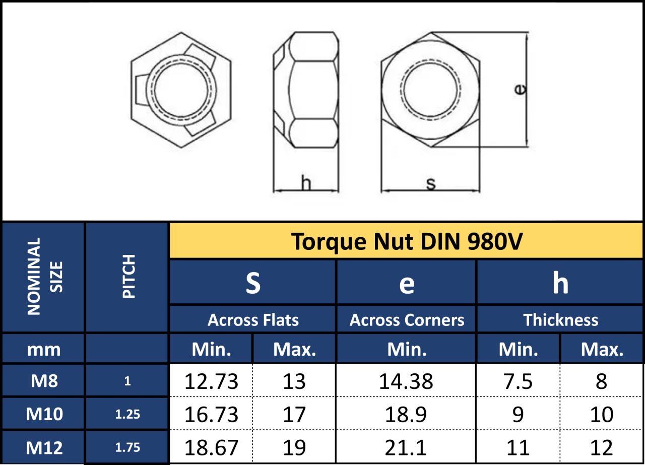 Torque Nut | HSN Fasteners Pvt. Ltd