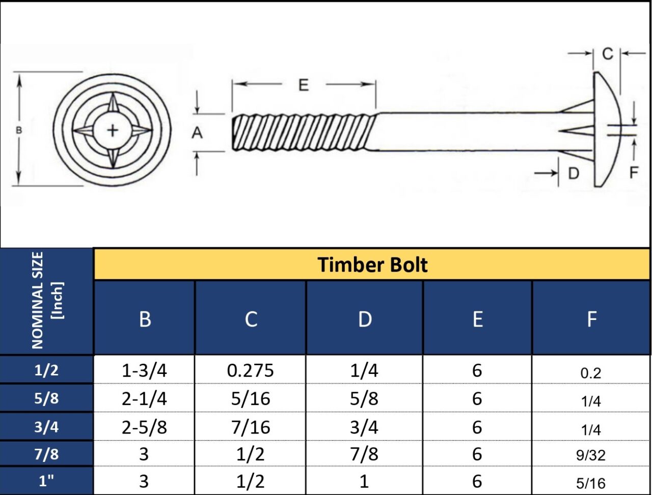 Timber bolt | HSN Fasteners Pvt. Ltd